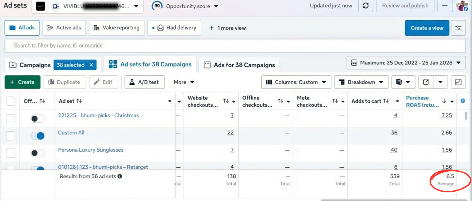 Meta Ads Performance 4