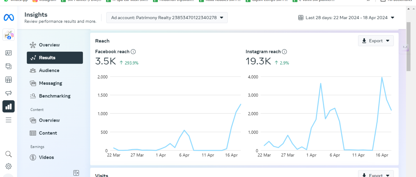 Meta Ads Performance 7