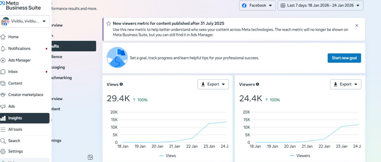 Meta Ads Performance 8